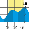 Tide chart for Arcata, California on 2022/09/19