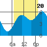 Tide chart for Arcata, California on 2022/09/20
