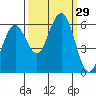 Tide chart for Arcata, California on 2022/09/29