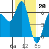 Tide chart for Arcata, California on 2023/01/20