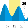 Tide chart for Arcata, California on 2023/01/26