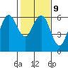 Tide chart for Arcata, California on 2023/02/9