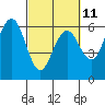 Tide chart for Arcata Wharf, California on 2023/03/11