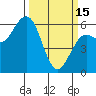 Tide chart for Arcata Wharf, California on 2023/03/15