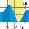 Tide chart for Arcata Wharf, California on 2023/03/16