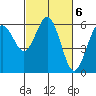 Tide chart for Arcata Wharf, California on 2023/03/6