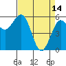 Tide chart for Arcata, California on 2023/04/14