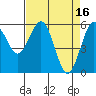 Tide chart for Arcata, California on 2023/04/16