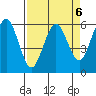 Tide chart for Arcata, California on 2023/04/6