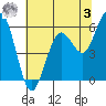 Tide chart for Arcata, California on 2023/06/3