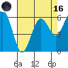 Tide chart for Arcata, California on 2023/08/16
