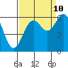 Tide chart for Arcata, California on 2023/09/10