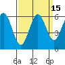 Tide chart for Arcata, California on 2023/09/15