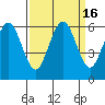 Tide chart for Arcata, California on 2023/09/16