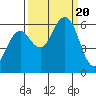 Tide chart for Arcata, California on 2023/09/20
