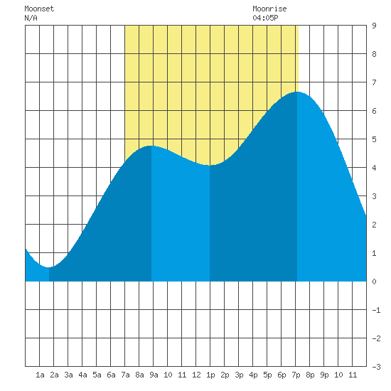 Tide Chart for 2023/09/23