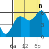 Tide chart for Arcata, California on 2023/09/8