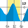 Tide chart for Arcata, California on 2023/11/12