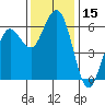 Tide chart for Arcata, California on 2023/11/15