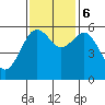 Tide chart for Arcata, California on 2023/11/6