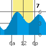 Tide chart for Arcata, California on 2023/11/7