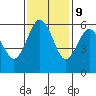 Tide chart for Arcata, California on 2023/11/9