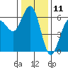Tide chart for Arcata, California on 2023/12/11