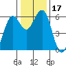 Tide chart for Arcata, California on 2023/12/17