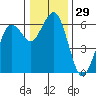 Tide chart for Arcata, California on 2023/12/29
