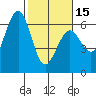 Tide chart for Arcata, California on 2024/02/15