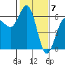Tide chart for Arcata, California on 2024/02/7
