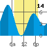 Tide chart for Arcata, California on 2024/03/14