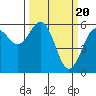 Tide chart for Arcata, California on 2024/03/20