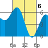 Tide chart for Arcata, California on 2024/03/6