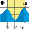 Tide chart for Arcata, California on 2024/06/13