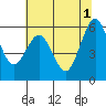 Tide chart for Arcata, California on 2024/06/1
