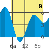 Tide chart for Arcata, California on 2024/06/9