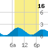 Tide chart for Ferry Point bridge, Chickahominy River, Virginia on 2023/03/16