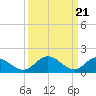Tide chart for Ferry Point bridge, Chickahominy River, Virginia on 2024/03/21