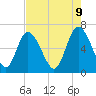 Tide chart for Fields Cut, South Carolina on 2025/05/9
