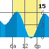 Tide chart for Fields Landing, Humboldt Bay, California on 2023/04/15