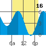 Tide chart for Fields Landing, Humboldt Bay, California on 2023/04/16