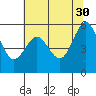 Tide chart for Fields Landing, Humboldt Bay, California on 2023/05/30