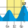 Tide chart for Fields Landing, Humboldt Bay, California on 2023/06/12