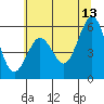 Tide chart for Fields Landing, Humboldt Bay, California on 2023/06/13