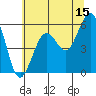 Tide chart for Fields Landing, Humboldt Bay, California on 2023/06/15