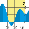 Tide chart for Fields Landing, Humboldt Bay, California on 2023/06/7