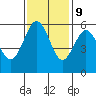 Tide chart for Fields Landing, Humboldt Bay, California on 2023/11/9
