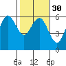 Tide chart for Fields Landing, Humboldt Bay, California on 2024/01/30
