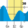 Tide chart for Fields Landing, Humboldt Bay, California on 2024/03/30